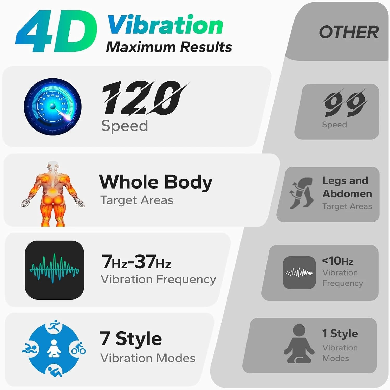 Body Vibrating Exercise Machine (Standing Type)