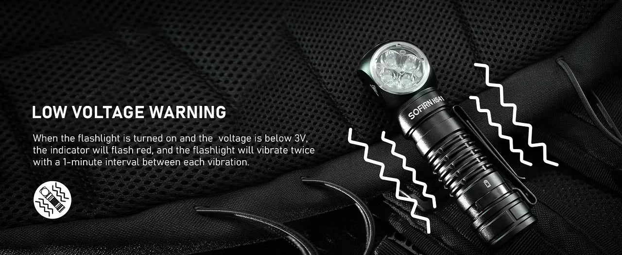 Rechargeable Headlamp