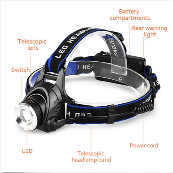 Rechargeable LED Headlamp,
