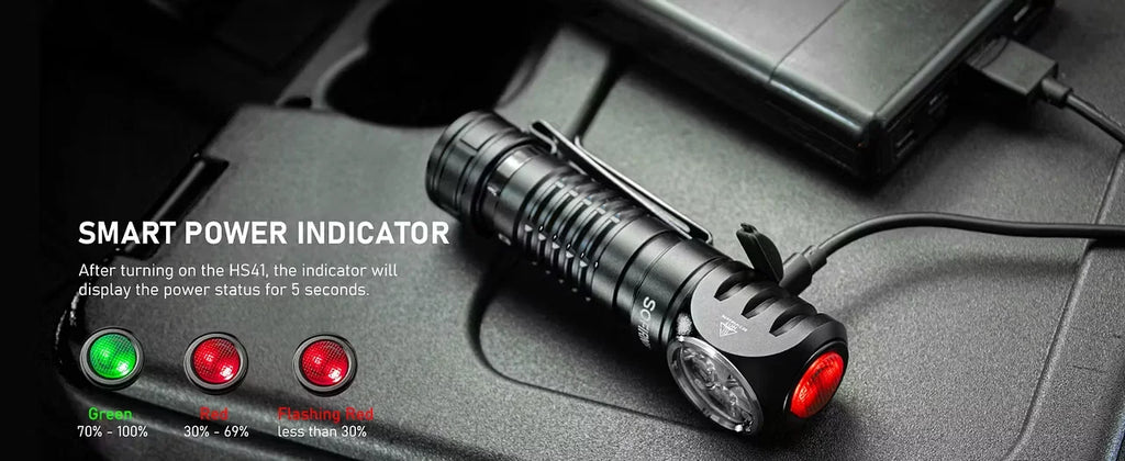 Rechargeable Headlamp
