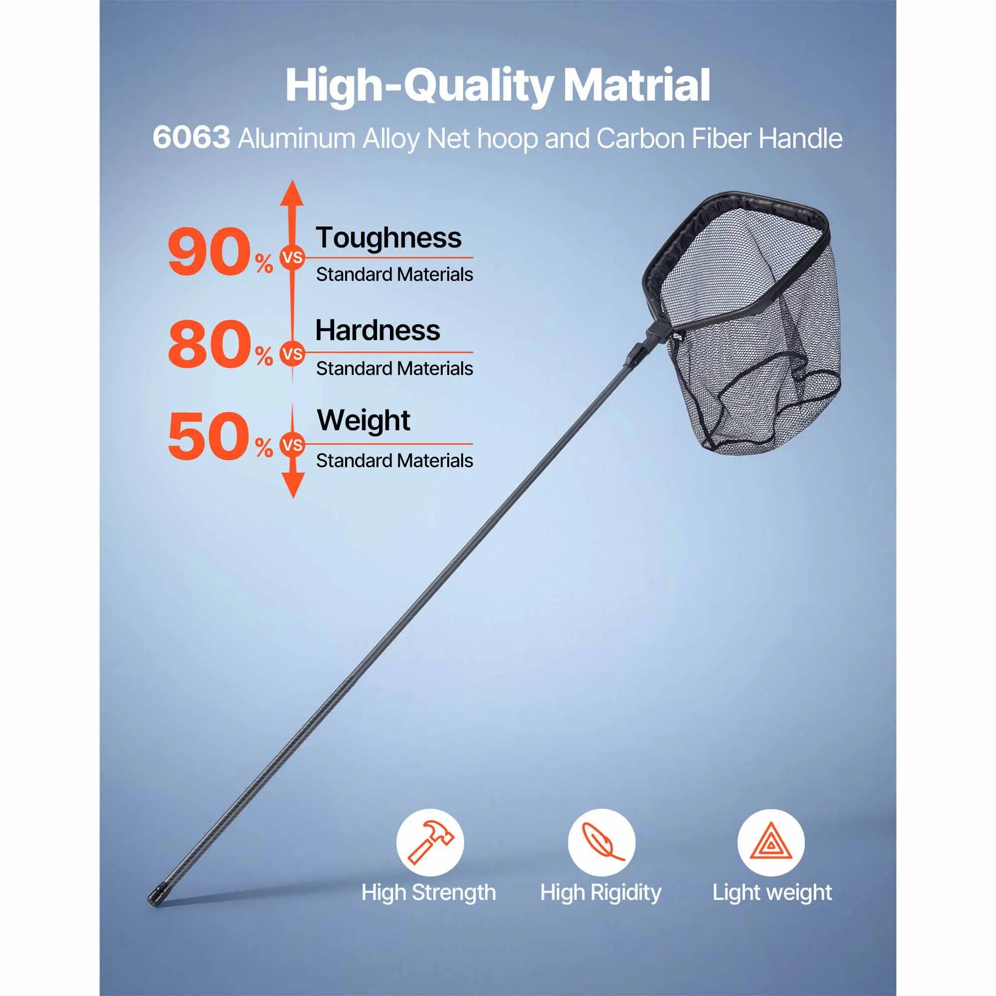Foldable Fish Landing Nets