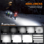 SOFIRN HS41 Headlamp 4000lm 21700 USB C Rechargeable with SST20 LED Torch Indicator with Magnetic Tail Flashlight