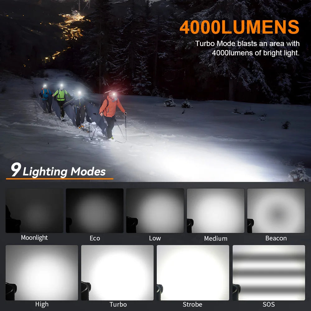 Rechargeable Headlamp