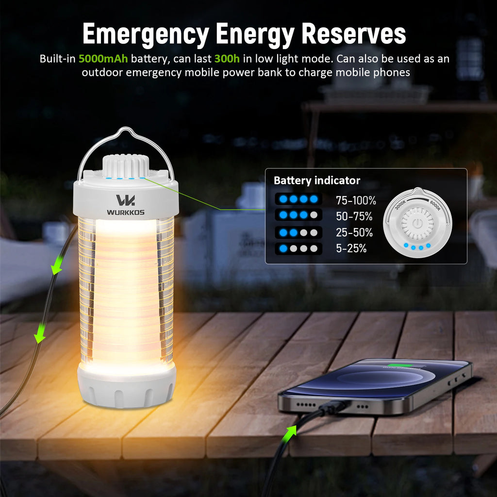 Mini 360° Flashlight