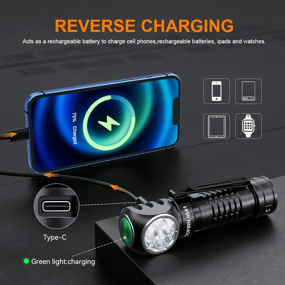 Rechargeable Headlamp